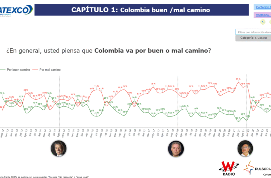 ¿Qué piensa Datexco-Caracol sobre la coyuntura de Colombia?