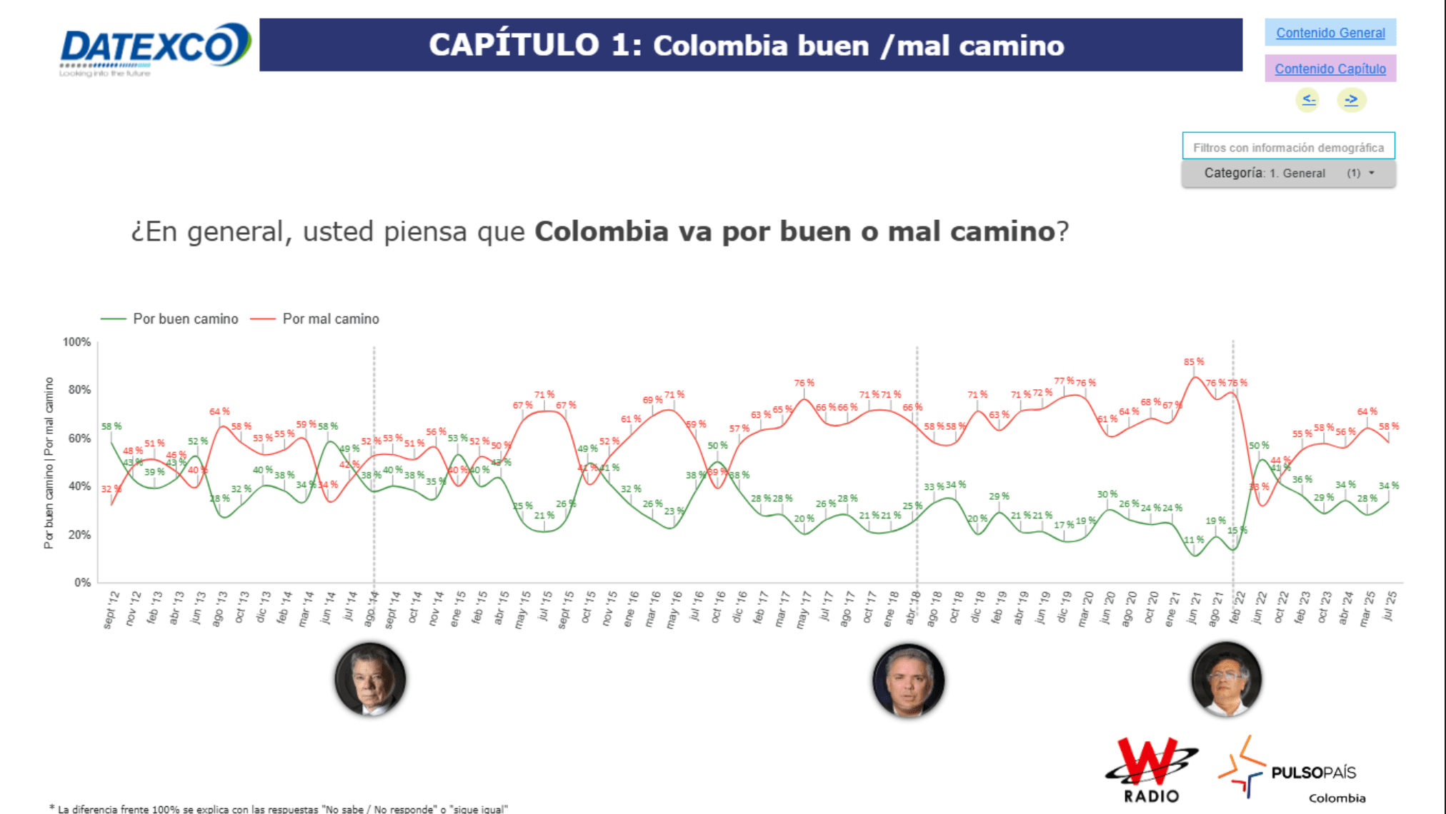 &iquest;Qu&eacute; piensa Datexco-Caracol sobre la coyuntura de Colombia?