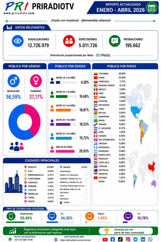 Estadisticas priradiotv