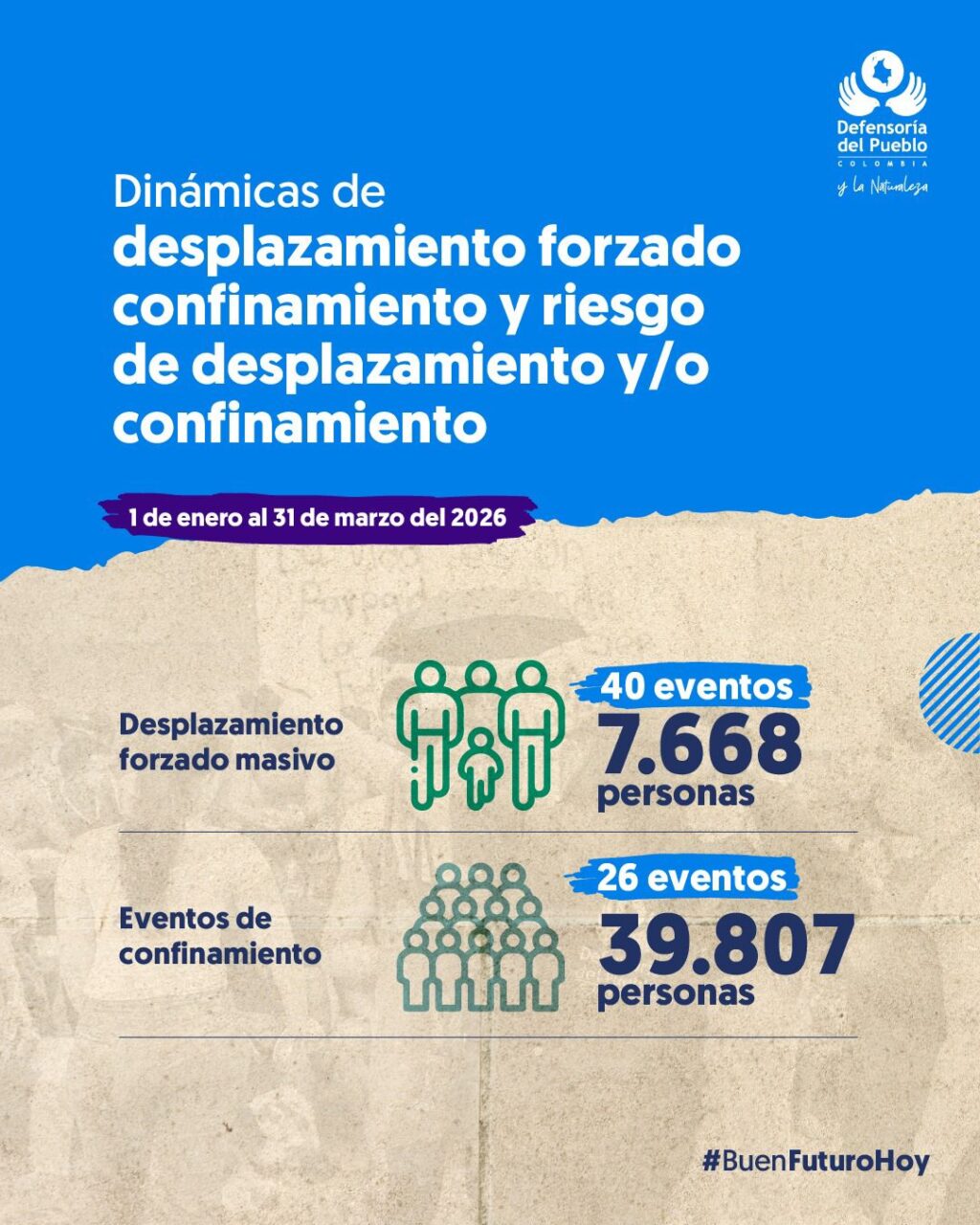 Mapa de Colombia con cifras de desplazamiento forzado y confinamiento en 2026 según la Defensoría del Pueblo
