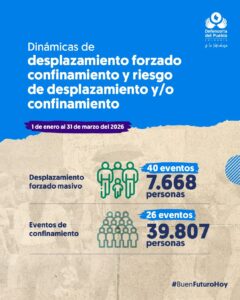 Mapa de Colombia con cifras de desplazamiento forzado y confinamiento en 2026 según la Defensoría del Pueblo