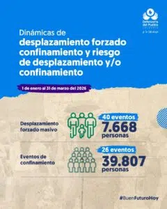 Mapa de Colombia con cifras de desplazamiento forzado y confinamiento en 2026 según la Defensoría del Pueblo