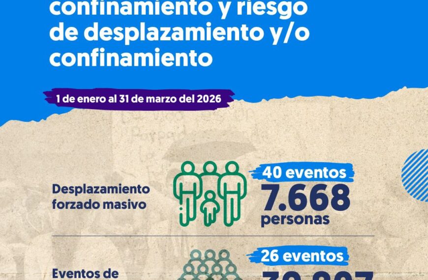 Mapa de Colombia con cifras de desplazamiento forzado y confinamiento en 2026 según la Defensoría del Pueblo