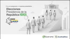 Gráfico de encuesta Guarumo sobre intención de voto en elecciones presidenciales Colombia 2026